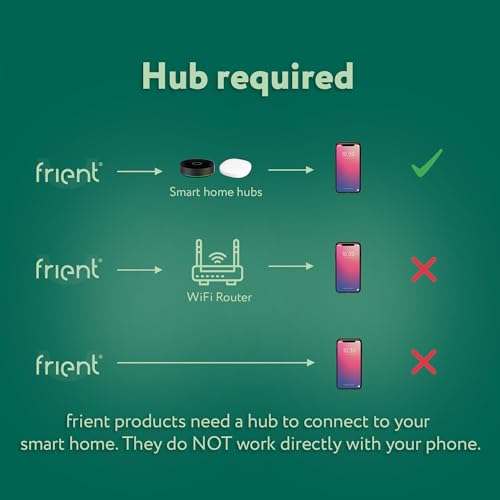 frient Vibration Sensor - Zigbee 3.0 Tilt & Temperature Sensor, White