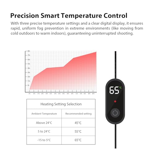 Haida V2 Anti-Fog Lens Heater Warmer Demisting Belt Lens Heater Uniform 3 Settings Heat Modes USB Support（Red） Red