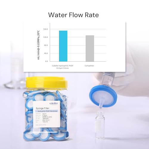 COBETTER PVDF syringe filter, 0.45μm 13mm hydrophilic, non-sterile pack of 100