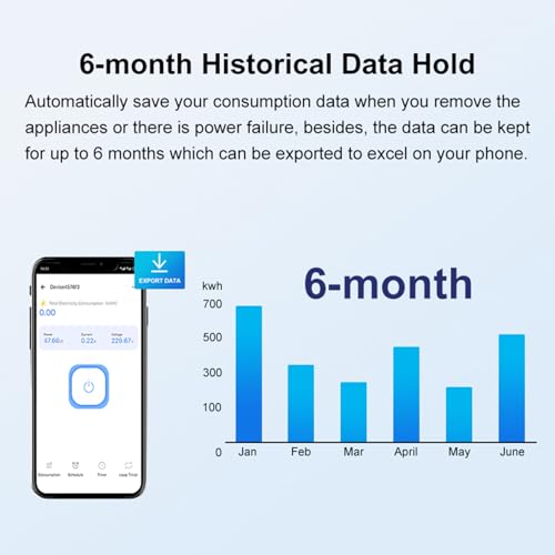 WiFi Smart Energy Monitor: Intelligent Electricity Meter, Real Time Power Consumption Tracker, Track Voltage and Current via eWeLink App, Smart Home Power Analyzer for Home Office