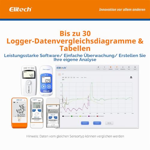 Elitech RC-5+ PDF USB Temperature Data logger Recorder 32000 Points High Accuracy (RC-5+) RC-5+ 1 Pack