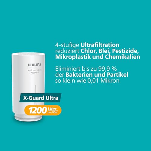 Philips Water Ontap Filter AWP3756P1/10 Ultra Filtration with Digital Display, 1200 L Filter Capacity