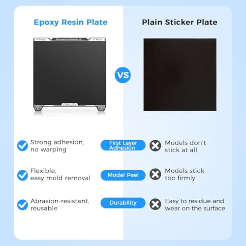 Creality K1 Max Epoxy Resin Build Plate, 315×310mm K2 Pro Spring Steel Bed Plate, Wear Resistance Flexible Print Platform for Creality Ender 3 V3 Plus 3D Printer, Excellent Adhesion, High Flatness Epoxy resin single-sided K1 Max/K2 Pro/Ender-3 V3 Plus
