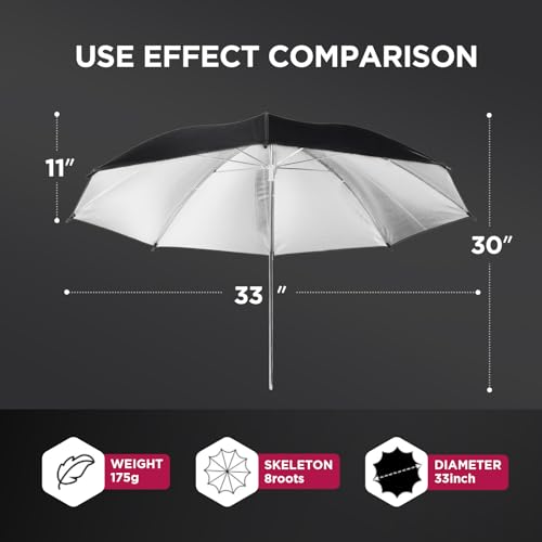 [2 Pack] 43" Black/Silver Reflective Umbrella Kit for Contrast, Concentrative Light, Studio/Outdoor Photo and Video Lighting Accessories 2* 43" Black
