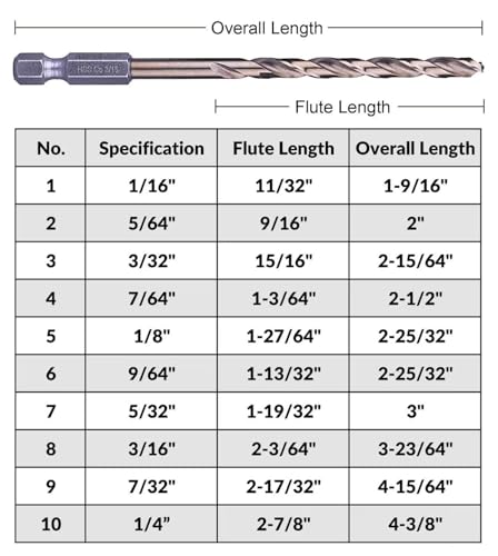 14PCS M35 Cobalt Drill Bit Set with 1/4" Hex Shank, SAE Sizes 1/16" to 1/4" 1/16" to 1/4" (14 Pcs)