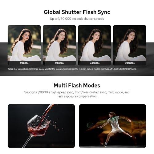 GODOX iT30 Pro C iT30Pro C TTL Mini Flash for Canon, 130g Pocket Flash