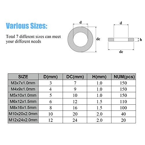 DYWISHKEY black nylon flat washers assortment kit, 720 pieces in 7 sizes M3 to M12