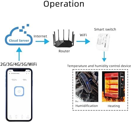 [Australia - AusPower] - Easy Operation,Tuya 1 Channel WiFi Wireless Smart Temperature Relay Switch Module, Remote Temperature Controller with Realtime App Notification Alert,Compatible with Alexa Google Home(AC/DC7-32V) 
