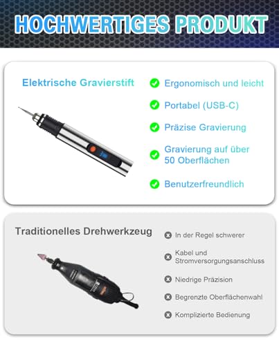 3.7V Mini Multi-Function Tool with 21000RPM and 33 Accessories for Drilling, Power Tool for Sanding, Polishing, Drilling, Engraving