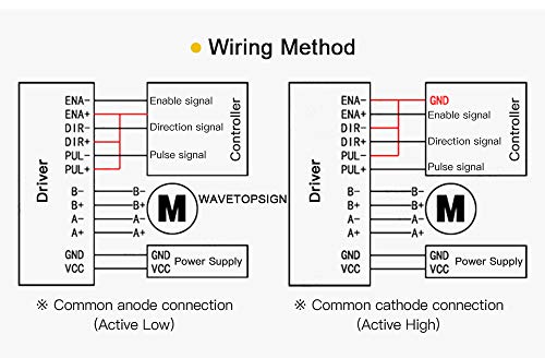 TB6600 4A 9-42V Stepper Motor Control CNC Controller 32 Segments 2/4 Phase Hybrid Stepper Motor Control Board