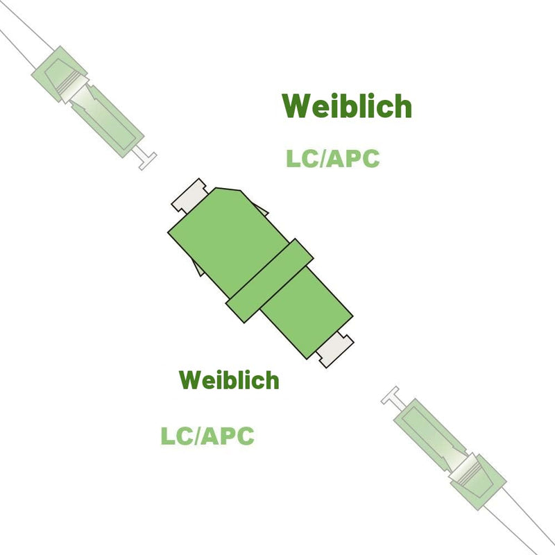 Elfcam - Fibre Optic Adapter LC/APC Female, LC-APC Female Simplex Single Mode (Pack of 1) 1 pc.