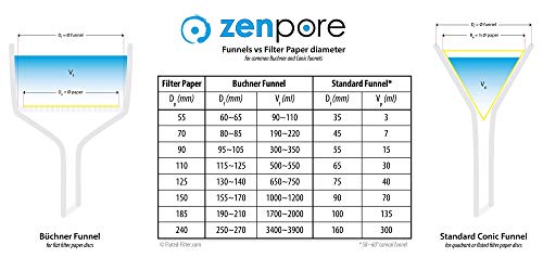 11 cm Laboratory Filter Paper, Quality Standard Grade 2 - Slow Flow 110 mm (100 Discs) 11cm Durchmesser