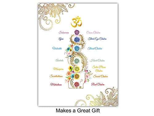 Boho Mandala Wall Decor - Chakra Wall Art - Mandala Art - Spiritual Gifts for Women - Zen Decor - Spa Namaste Picture - Buddhism Yoga Decorations - Buddha Artwork - New Age Meditation Gifts