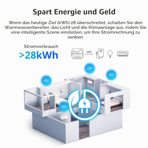 WiFi Smart Energy Monitor: Intelligent Electricity Meter, Real Time Power Consumption Tracker, Track Voltage and Current via eWeLink App, Smart Home Power Analyzer for Home Office