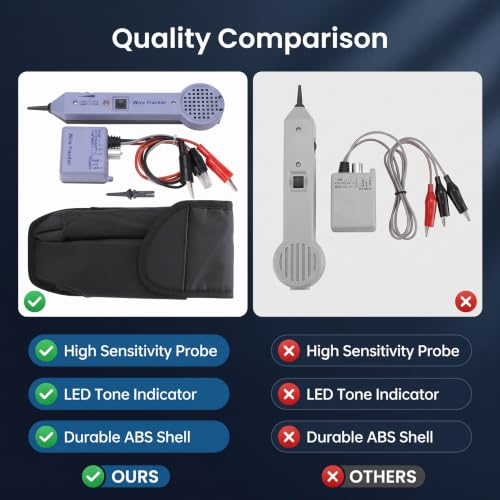 Network Cable Tracing Tester Kit, Audio, Adjustable Induction Amplifier, Cable Toner Detector, Main Functions, High Performance, with Display, ABS Housing, Wide Application