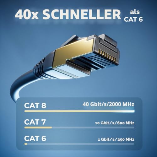 deleyCON 2 m CAT8.1 Patch Cable RJ45 S/FTP 40 Gbit, Pack of 5 - Black | Network Cable Data Cable, PIMF 2000 MHz, LAN DSL Cable, CAT.8 Ethernet Cable, RJ45 Connector 5 x 2 m