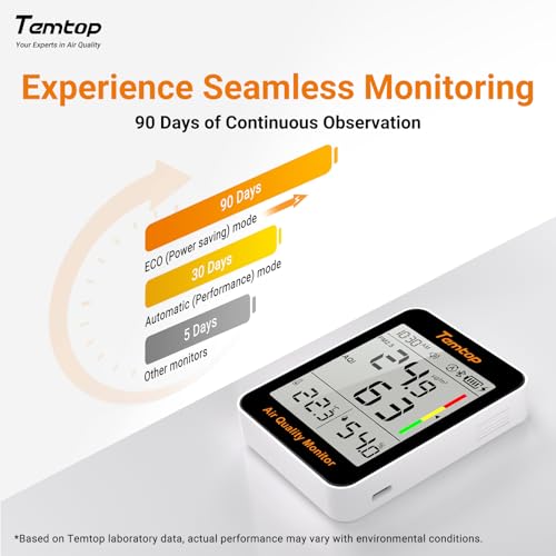Temtop S1+ Air Quality Meter PM2.5, AQI, Temperature and Humidity, Ultra Long Battery Life of 100 Days, Thermohydrometer with App Connection, Ideal for Home and Office S1+ (Extended Standby - 100 Days + App)