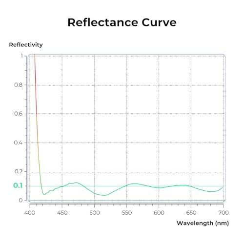 K&F CONCEPT 67mm Ultra-Low Reflectivity MCUV Lens Protection Filter