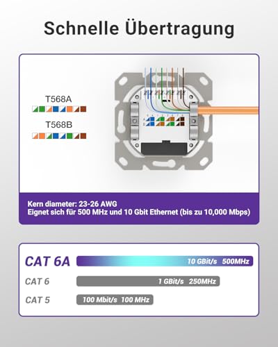 VCELINK 1 Port Network Socket CAT6A, LAN Socket Surface-Mounted, Shielded Surface-Mounted Box | 1pc 10Gbps 500MHz POE CAT6A CAT6 CAT5 EIA/TIA T568A&B White