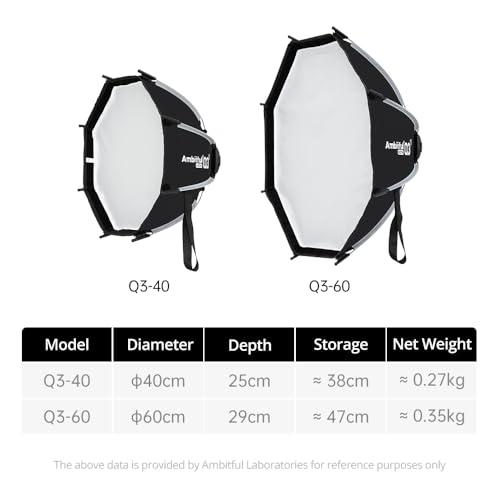 Ambitful Quick Release Softbox with Grid 23.6inch/60cm for Godox Mount 60cm