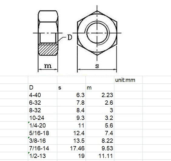 [Australia - AusPower] - binifiMux 100pcs SAE #8-32 304 Stainless Steel Hex Nuts Lock Nuts #8-32 100pcs 