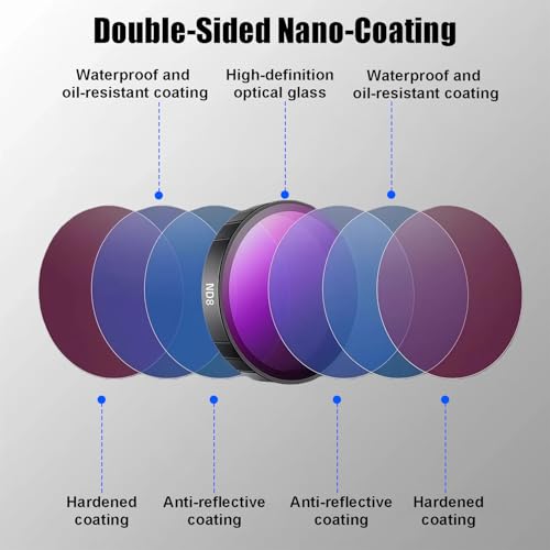 CPL ND8 ND16 ND32 Snap-On Filter Kit Compatible for DJI Osmo Action 6