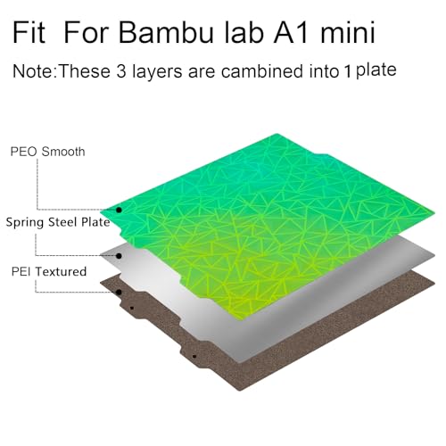 Double-Sided PEI+PEO Build Plate 184 x 184mm Fit for Bambu Lab A1 Mini 3D Printer,Spring Steel Flexible Platform Smooth Chameleon PEO+Textured PEI