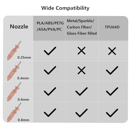 5 PCS Quick-Swap Nozzles Kit for AD5X, 2 PCS 0.2mm, 1 PC 0.25mm, 1 PC 0.6mm, 1 PC 0.8mm Hardened Steel Tip Integrated Nozzles with 5 PCS Silicone Socks and Nozzle Wiper for Flashforge AD5X Multi Size