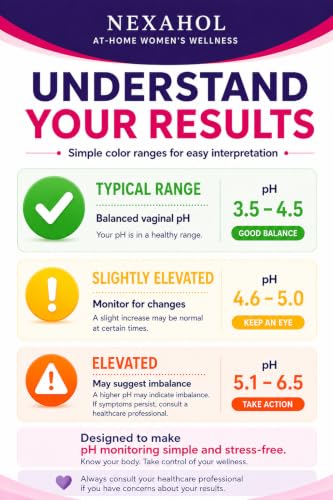 Vaginal pH Test Strips for Women, 50 Count, pH Balance Kit