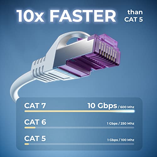 deleyCON 3,0m CAT7 Network Cable RJ45 10 Gigabit SFTP PiMF - White | Patch cable Ethernet cable, copper, for high-speed LAN, DSL, switch, modem, router, patch panel, CAT7 CAT6 CAT5 3 M