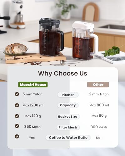 Maestri House Cold Brew Coffee Maker, 40oz BPA-Free Tritan Pitcher Black 40 oz