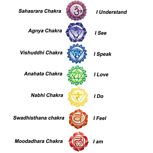 Maydahui Chakra Vinyl Wall Stickers (Set of 7 Pieces) Yoga Meditation Decal