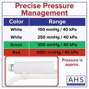 [Australia - AusPower] - American Hospital Supply Medical Pressure Infusion Bag – 3000ml, IV Pole Infusion Sack with 3-Way Stopcock, Color-Coded Gauge | Medical Supplies & Equipment (1 Each) 3000 mL 1 Each 