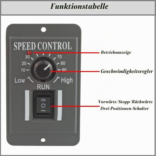 DC 12-60V 40A Motor Speed Controller, PWM Brush Motor Speed Controller, DC Motor Regulator Forward Reverse Speed Controller, Adjustable Motor Regulator Reversible Switch