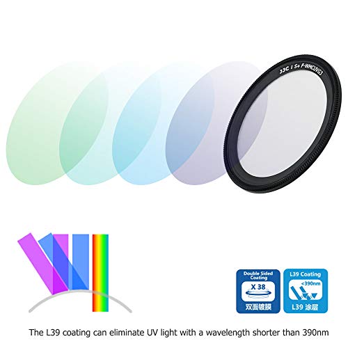 JJC Metal Lens Cap with UV Protective Filter for Ricoh GR IIIx GR III GR II