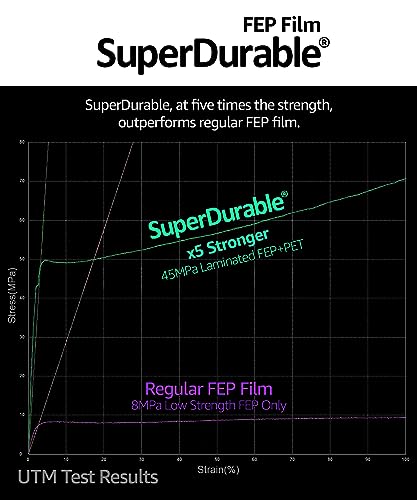 SuperDurable 5x Tougher FEP Release Film, Korea (280mm x 200mm x 5pcs) 5 280mm x 200mm