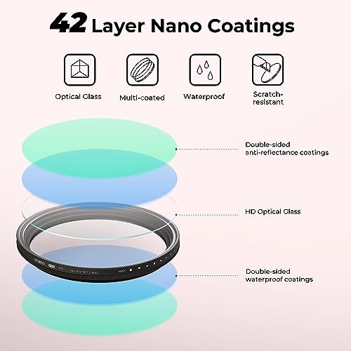 Beschoi 58mm MRC Variable ND Filter ND2-ND400, Neutral Density Adjustable ND Filter (0.3 to 2.7,1 to 9 Stops), Multi Layer Coated Optical Glass, Water Repellent & Scratch Resistant Ultra Slim Filter