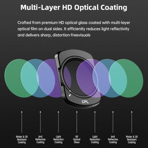 Clolasa HD CPL ND16 ND64 ND256 Filter Kit Compatible with DJI Pocket 4/3