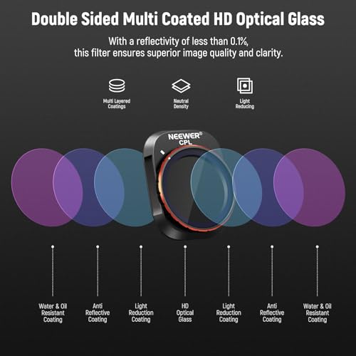 NEEWER ND & CPL Filter Set Compatible with DJI Mini 4 Pro, 4 Pack Mini 4Pro 4 Pack ND&CPL Filter