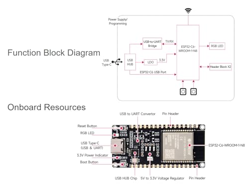 ESP32-C6 RISC-V Microcontroller Development Board Integrated WiFi 6, BLE 5 and IEEE 802.15.4 (Zigbee 3.0 & Thread), Adopts ESP32-C6-WROOM-1-N8 Modules, Supports USB and UART Development