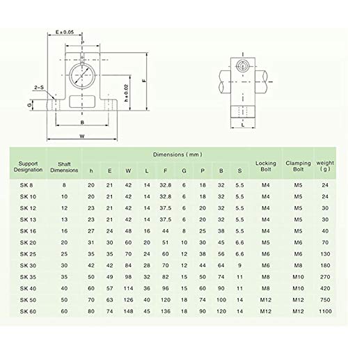 SK20 Linear Shaft Support Bracket, 4 Pcs 20mm Aluminum Linear Rail Shaft Guide Support Bracket Vertical Optical Axis Holder SK20
