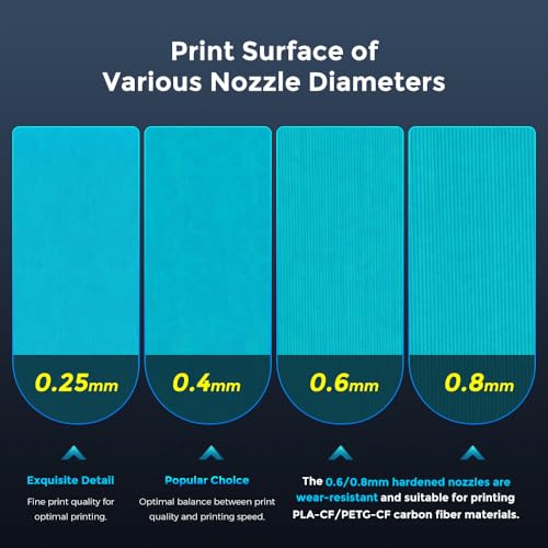 FLASHFORGE Adventurer 5M Nozzle Assembly, 32mm³/s High Flow, 35S Fast-Heat 200℃, 3S Quick-Release 3D Printer Copper Steel Nozzle Parts for AD5M/ AD5M Pro (0.4mm) 0.4mm-280℃