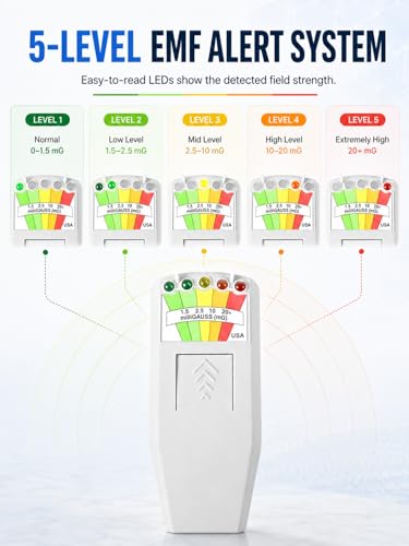 VOBOR K2 EMF Meter, Portable Magnetic Field & Radiation Detector with 5 LEDs, Ghost Hunting Detector for Ghost Hunting & Paranormal Activities, 50 Hz - 20,000 Hz (Grey) gray