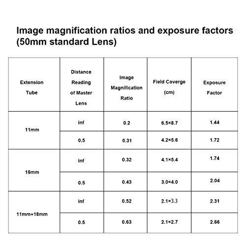 Meike MK-Z-AF1 Metal Auto Focus Macro Extension Tube Adapter Ring (11mm+18mm) Compatible with Nikon Z5 Z6 Z7 Z6II Z7II Z30 Z50 Z fc