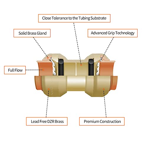 [Australia - AusPower] - 2/6/12 Pack Push-to-Connect Plumbing Fittings, 1/2" Pushfit Straight Fittings with Disconnect Clip for Copper, PEX, CPVC Pipe (1/2" Straight, 2) 2pcs 1/2" Straight 