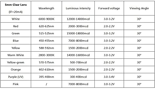 [Australia - AusPower] - 100PCS Super Bright 5mm Round UV/Purple Led Emitting Diode F5 LED Light for DIY Lights Purple 