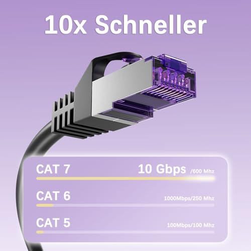 FGB 10 Gbps Patch Cable 0.5 mx 10, RJ45 Network Cable CAT 7, (SFTP PIMF Shielding) Copper Ethernet Cable 50 cm, DSL LAN Cable Short CAT7 CAT6 CAT5, Black | SFTP PIMF Shielding, Copper Cable Ethernet Cable 50 cm, Network Cabinet Organization, DSL LAN C...