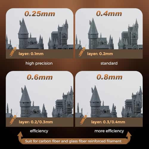 Flashforge Nozzle Assembly for AD5X 3D Printer, 0.6mm 0.6