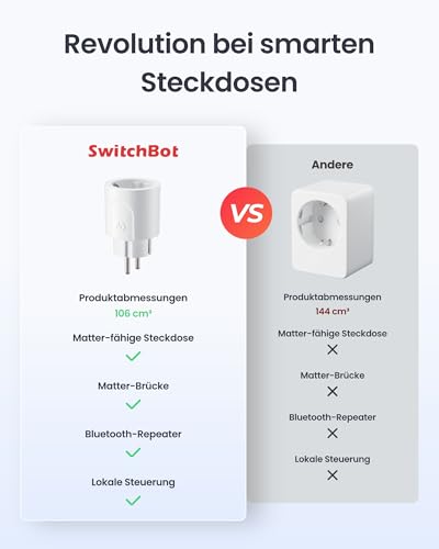 SwitchBot Plug Mini Matter Compatible with Power Monitoring, Pack of 4, WiFi Socket, Compatible with Alexa, Google Home, Apple Home and Home Assistant (via Matter), Voice & App Control, 16A Type-F small 4 Pack