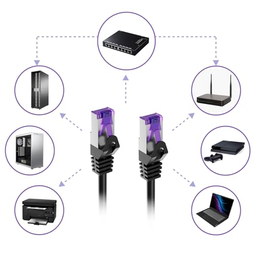 FGB 10 Gbps Patch Cable 0.5 mx 10, RJ45 Network Cable CAT 7, (SFTP PIMF Shielding) Copper Ethernet Cable 50 cm, DSL LAN Cable Short CAT7 CAT6 CAT5, Black | SFTP PIMF Shielding, Copper Cable Ethernet Cable 50 cm, Network Cabinet Organization, DSL LAN C...